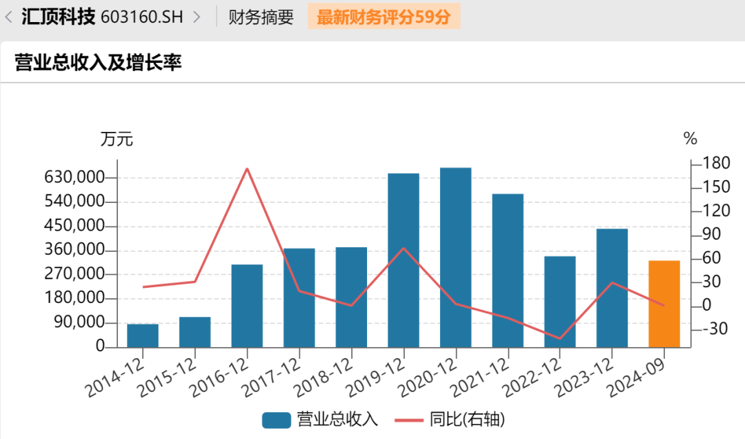 停牌！370亿芯片公司汇顶科技，宣布大收购  第3张