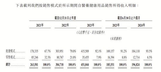 4890万人挂号撑起一个IPO，健康160何时盈利？  第10张