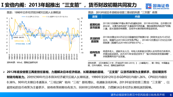 国海证券：A股能演绎2013年以来的日本股市长牛吗？——2013年至今日本宏观和股市复盘  第6张