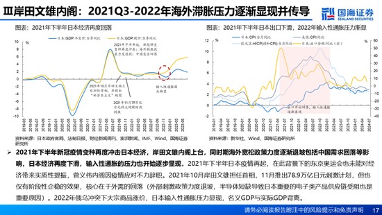 国海证券：A股能演绎2013年以来的日本股市长牛吗？——2013年至今日本宏观和股市复盘  第17张