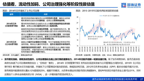 国海证券：A股能演绎2013年以来的日本股市长牛吗？——2013年至今日本宏观和股市复盘  第27张