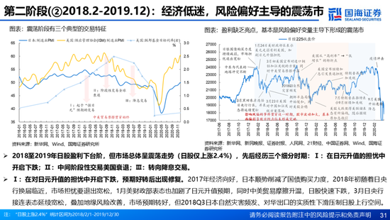 国海证券：A股能演绎2013年以来的日本股市长牛吗？——2013年至今日本宏观和股市复盘  第31张