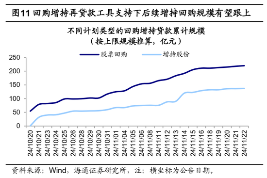 海通证券：A股市场的微观流动性出现阶段性再平衡  第6张