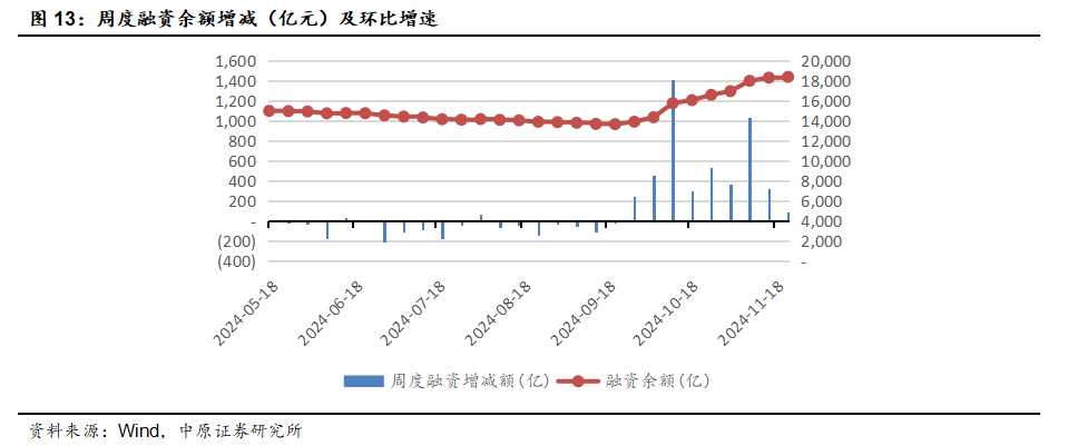 中原策略：财政收入边际改善 市场维持震荡  第10张