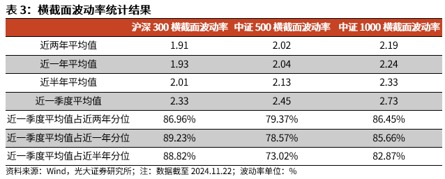 【光大金工】A股转入宽幅震荡区间——金融工程市场跟踪周报20241123  第11张