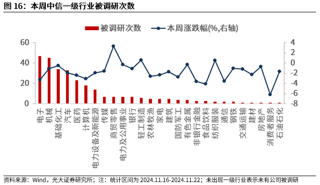 【光大金工】A股转入宽幅震荡区间——金融工程市场跟踪周报20241123  第14张