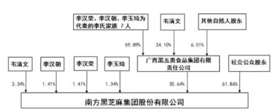 黑芝麻保壳成功，背后“两大家族”权力更迭！  第11张