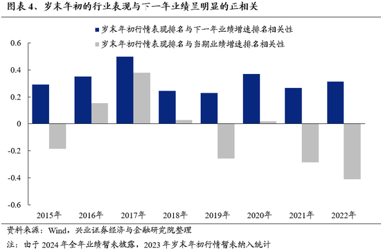 兴证策略：为何近期“新半军”关注度大幅上升？后续怎么看？  第4张