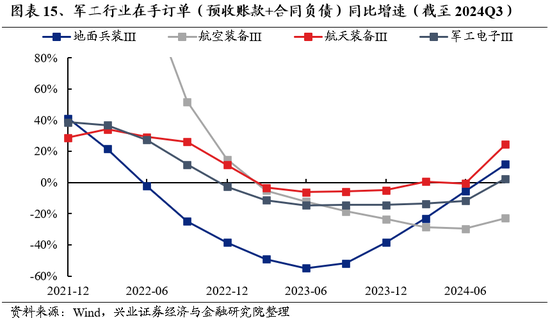 兴证策略：为何近期“新半军”关注度大幅上升？后续怎么看？  第15张