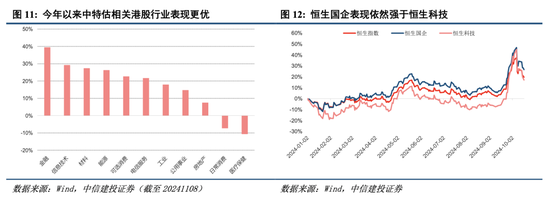 中信建投港股及美股2025年投资策略：中概科技更积极表现，美股科技盛宴仍未落幕  第3张