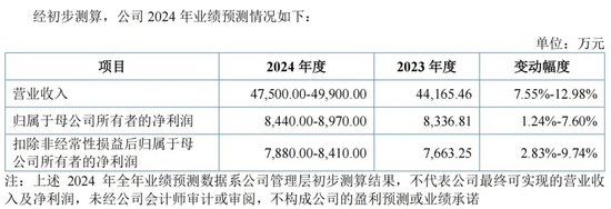 明天，隐身涂料龙头来了  第3张