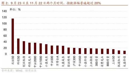 招商策略：市场调整怎么看，后续市场如何演绎？  第2张