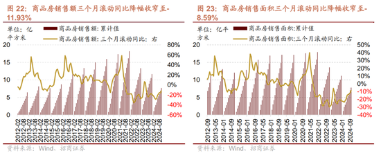 招商策略：市场调整怎么看，后续市场如何演绎？  第18张