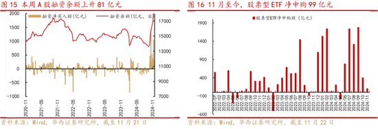 华西策略：新质牛2.0阶段 把长期资金入市的堵点打通  第8张