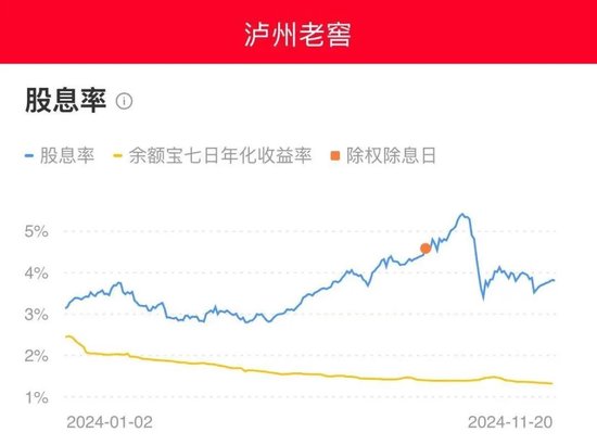 中国酒业协会发文：低息背景下，如何投资白酒股？  第2张