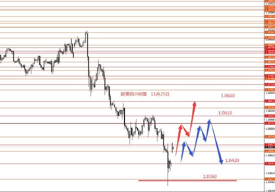 张果彤:欧元1.0360波段目标到位开始做多  第2张