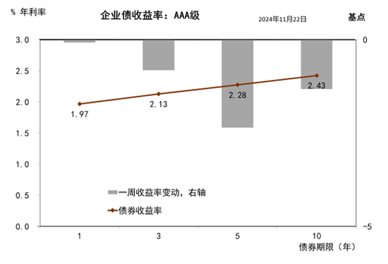 中金宏观 | 减少出口退税，影响几何？  第22张