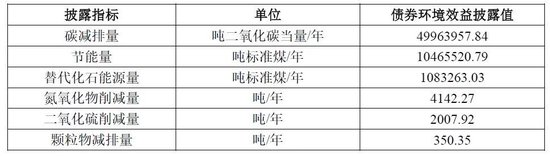 中国转型债券白皮书  第8张