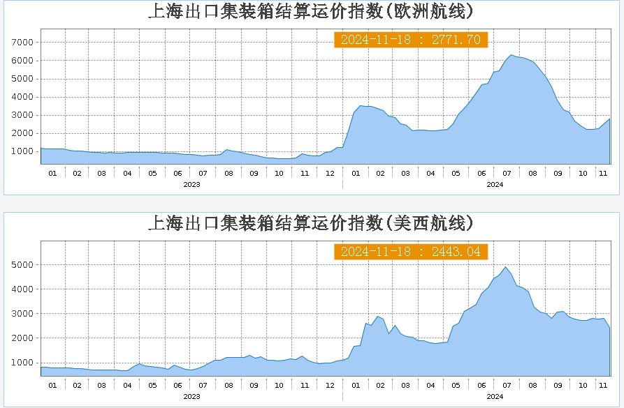 集运指数欧线期货主力合约午后跳水跌停 中远海特、中远海控回应  第5张