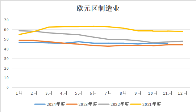 欧洲经济前景不容乐观，集运欧线近日跌停！  第5张