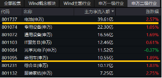 重磅！欧盟或取消电动汽车关税？智能电动车ETF（516380）盘中涨逾2.5%，机构：板块面临三大特征，五个变化  第3张