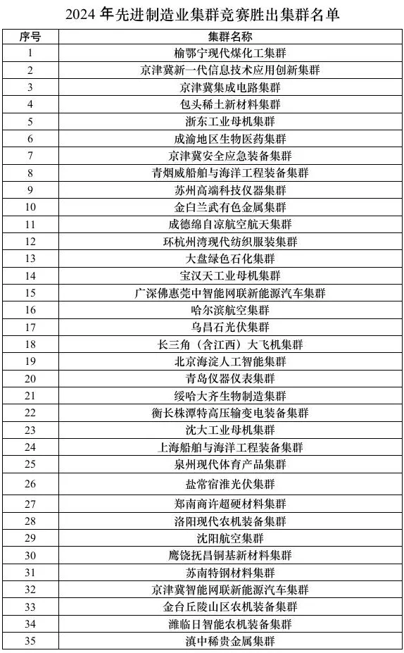 “国家队”大扩容，哪些地方胜出了？  第2张