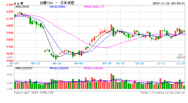 光大期货：11月26日软商品日报  第2张