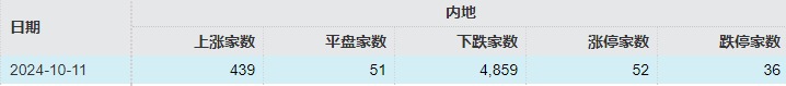 首日大涨1917%，这只新股刷新年内纪录！但还是有3.71亿元资金被套在山上  第8张