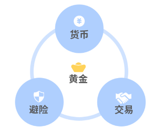 一周涨幅近6%，走出五连阳，黄金又行了？  第2张