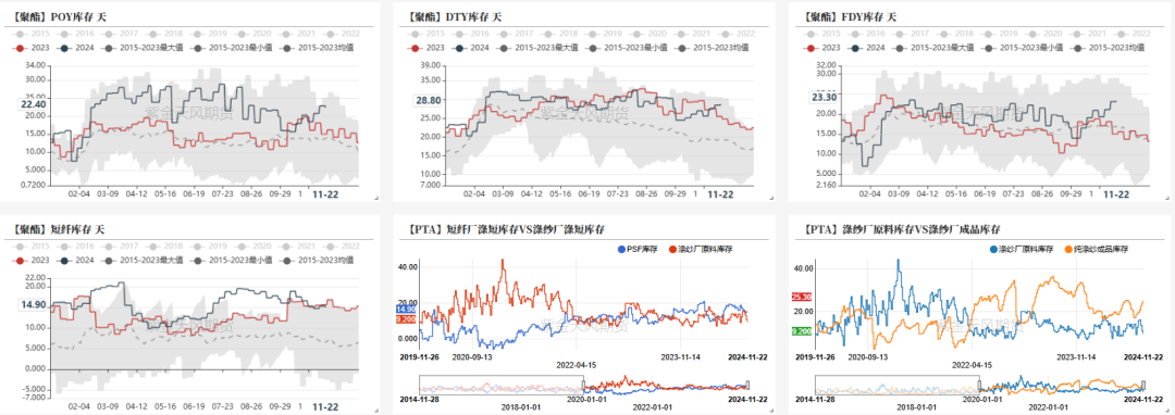 PTAMEG：供应回升高位，估值不高  第7张