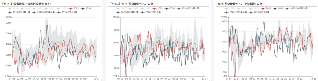 PTAMEG：供应回升高位，估值不高  第27张