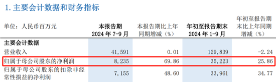 浦发银行中层调岗 涉及多部门总经理  第5张