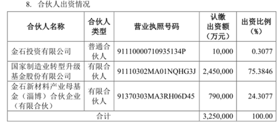 引入5亿“国家队”战投，推出股权激励，金发科技目的何在？  第4张