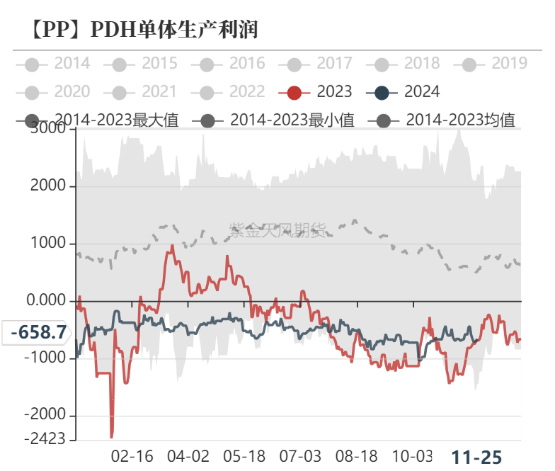 聚烯烃：检修逐渐重启  第26张