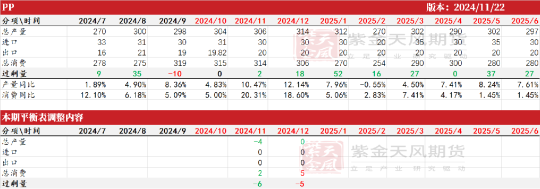 聚烯烃：检修逐渐重启  第44张