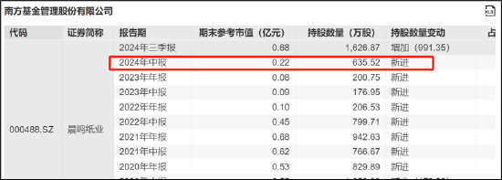 晨鸣纸业爆雷背后：南粤银行与南方基金疑似踩雷 国企现家族式管理层  第2张