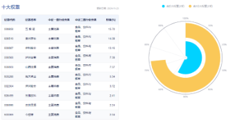 题材短线退潮，金融地产接棒，上海楼市现新信号！地产ETF（159707）午后逆市拉涨  第8张