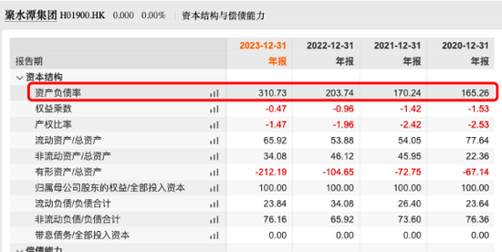 对赌大限来临，聚水潭三闯IPO！  第14张