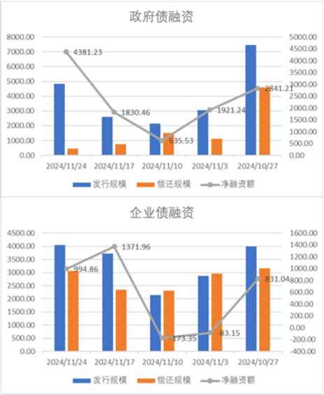 中加基金配置周报|11月LPR保持不变，特朗普提名多位官员  第18张