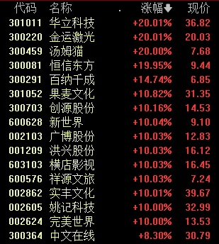 今天，+1529亿元！  第2张