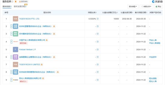 险资涉足工业气体龙头杭氧股份大手笔交易 平安人寿37.5亿参投杭州盈德 阳光人寿亦参与增资  第3张