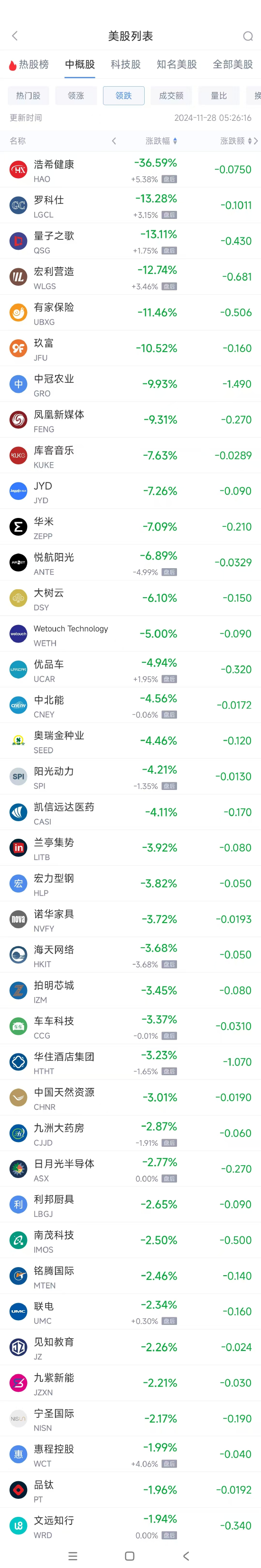 周三热门中概股涨跌不一 理想涨6.8%，小马智行跌7.7%  第2张