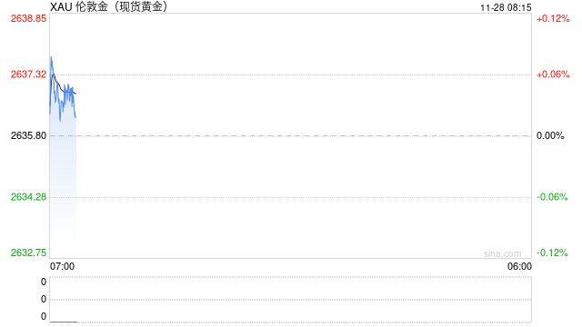 大宗商品综述：原油持稳 伦铜小幅走高 黄金微升  第2张