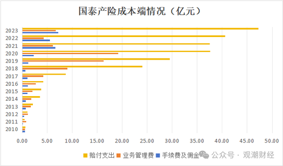 三季度扭亏 保费超去年全年规模 “将帅”齐换后国泰产险未来走向引关注  第6张