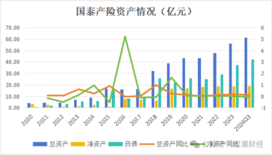 三季度扭亏 保费超去年全年规模 “将帅”齐换后国泰产险未来走向引关注  第10张