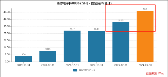 甬矽电子可转债募资“踩线”闯关？折旧与利息费用吞噬利润 警惕少数股权潜藏隐性债务  第6张