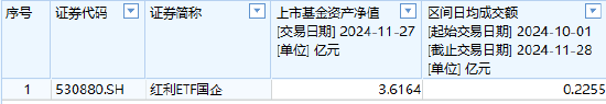 银河基金上报A500ETF你敢买吗？公司旗下仅1只ETF且上市13天规模缩水35%，近5日日均成交额465万元