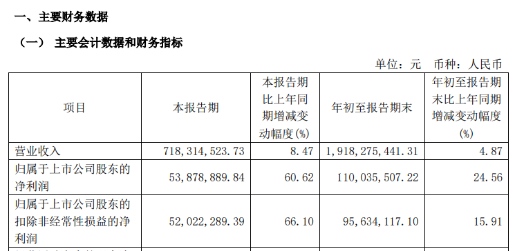 明日复牌！A股并购“卷烟纸大王”  第3张