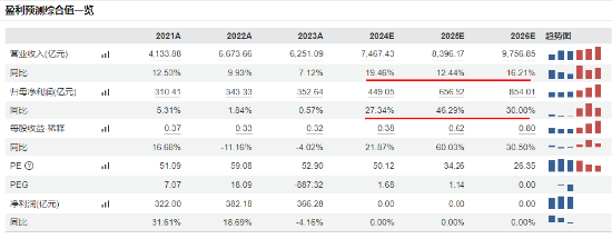 尾盘突发跳水，国防军工ETF（512810）缩量收跌0.82%！中船系尽墨，卫星互联网、低空经济局部活跃  第2张