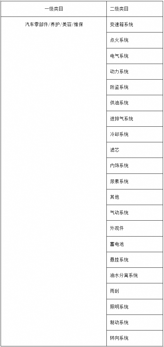 淘宝拟新增汽车零部件类目商品交易纠纷处理标准  第2张